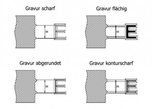 Die vier verschiedenen Gravurarten f&uuml;r Stempelgravuren. Je nach Anwendung und Werkst&uuml;ckmaterial wird die passende Gravurart gew&auml;hlt.